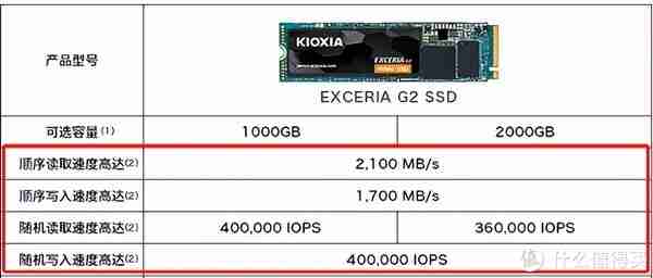 选购固态硬盘不再愁,没有天梯图也能快速上手 选购固态硬盘不再愁,没有天梯图也能快速上手